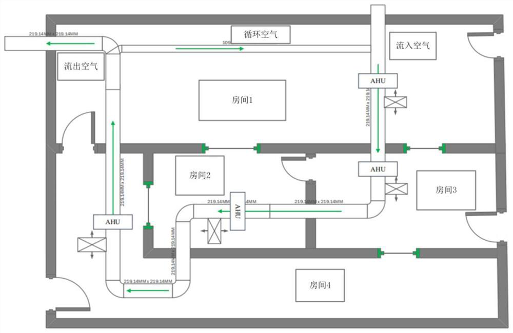 Distributed model-free self-adaptive control technology for indoor heating, ventilation and air conditioning of building