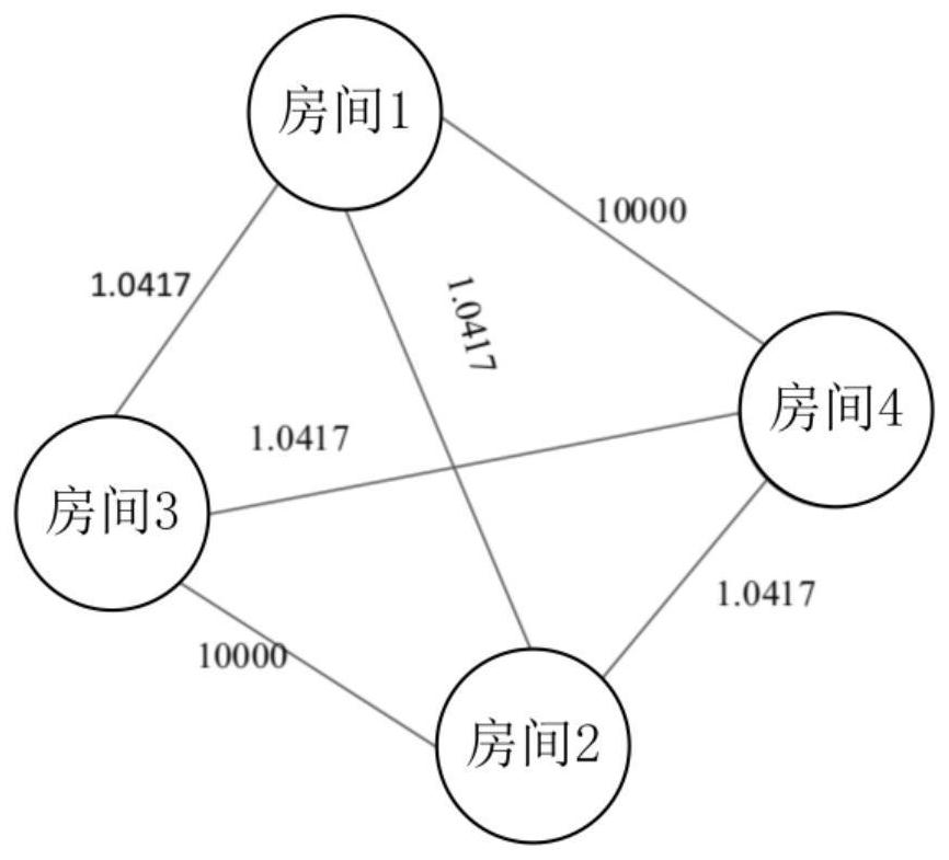 Distributed model-free self-adaptive control technology for indoor heating, ventilation and air conditioning of building