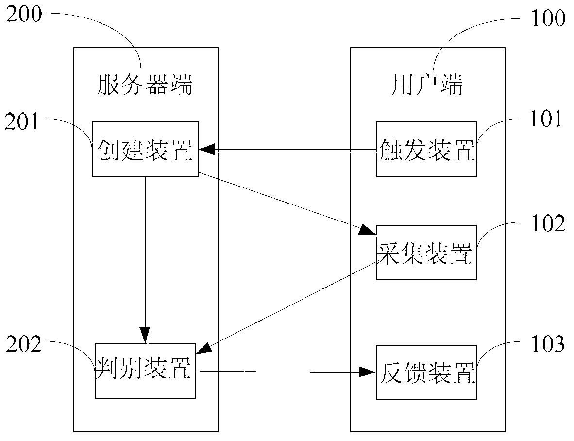 Network authentication method and system based on behavior mode