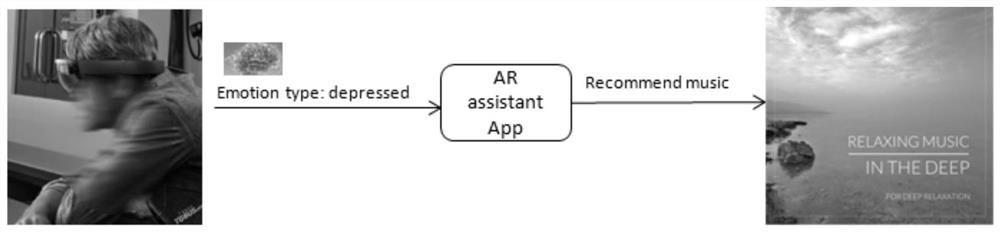 Control method and device for vr/ar equipment