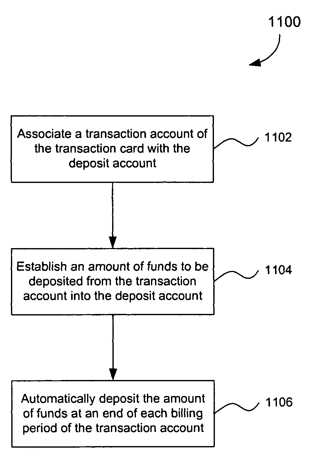 System, method, and computer program product for saving and investing through use of transaction cards