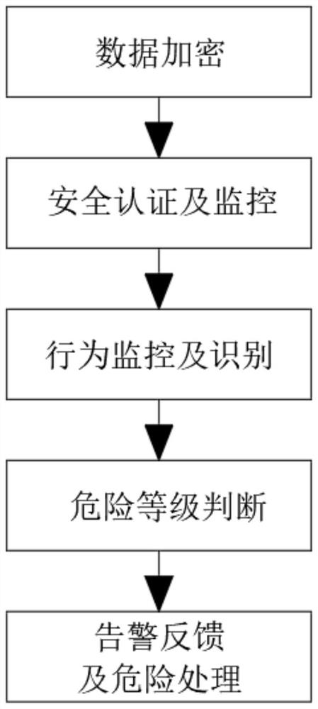 Data protection method and system based on computer intelligent algorithm