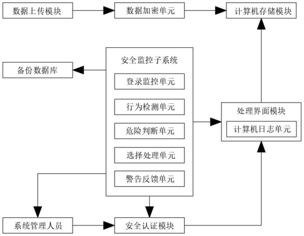 Data protection method and system based on computer intelligent algorithm