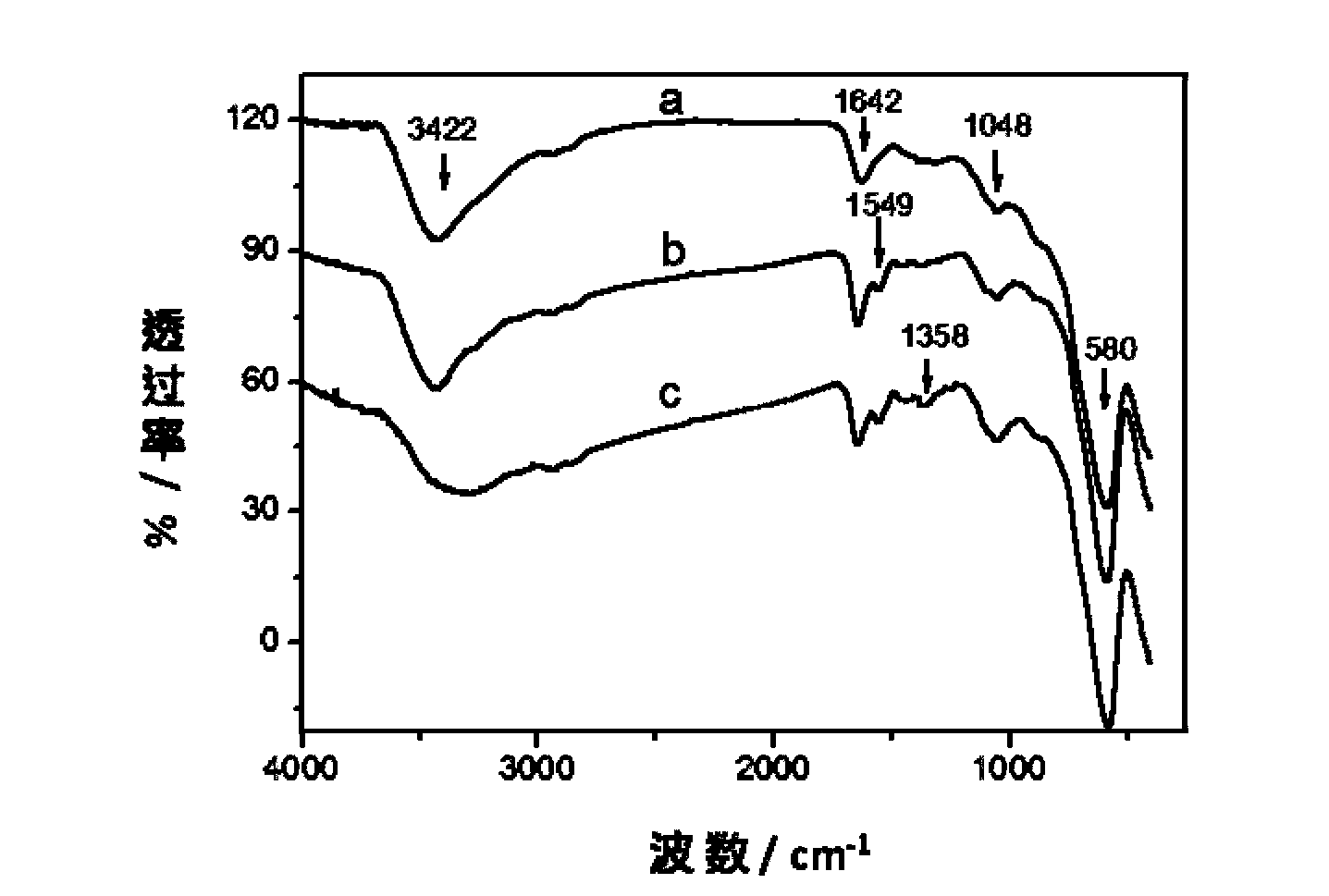 High-affinity tree-like boric acid functionalized magnetic microsphere as well as preparation method and application thereof