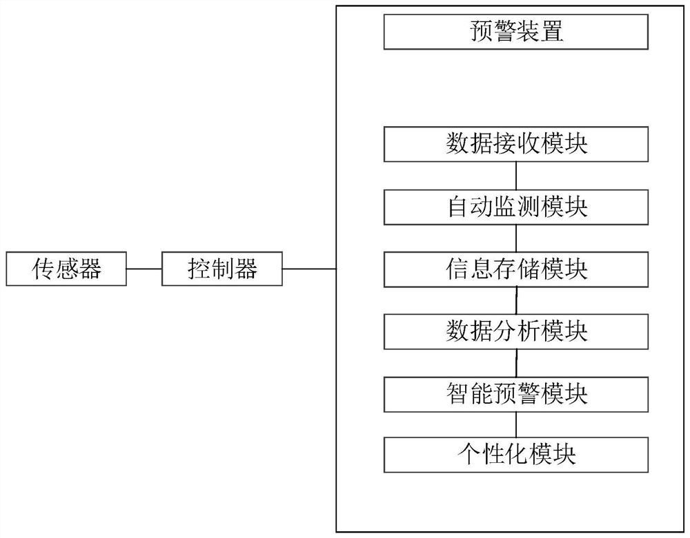 A system and application method for automatic monitoring and intelligent early warning of liquid nitrogen tank weight