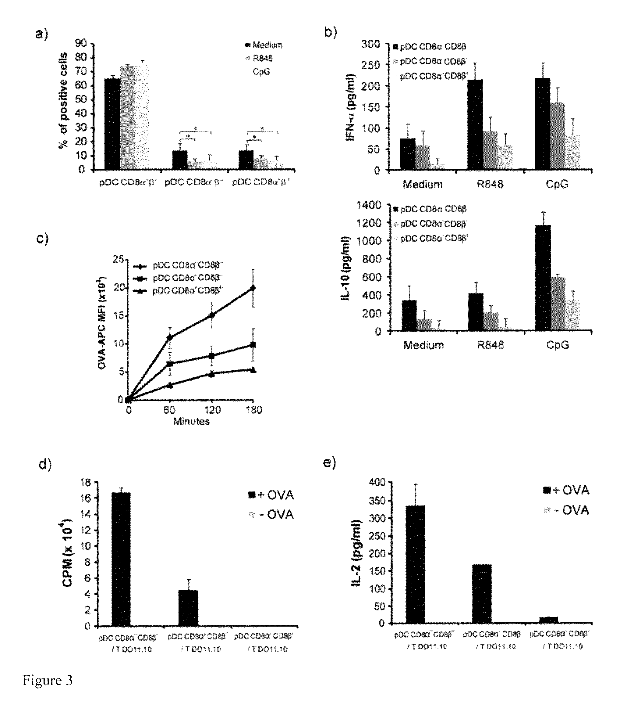 Tolerogenic Plasmacytoid Dendritic Cells Co-Expressing Cd8-Alpha And Cd8-Beta And Methods Of Inducing The Differentiation Of Regulatory T Cells Using Same