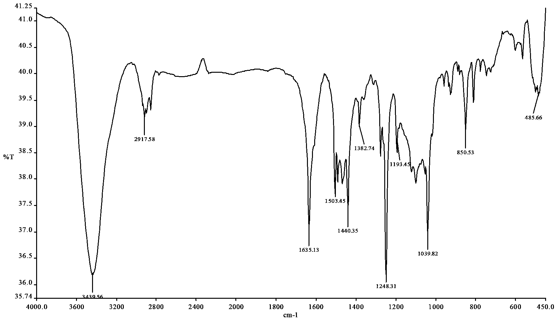 Homopiperony lamine 3-methyl-5-chlorine salicylide and synthesis method and application thereof