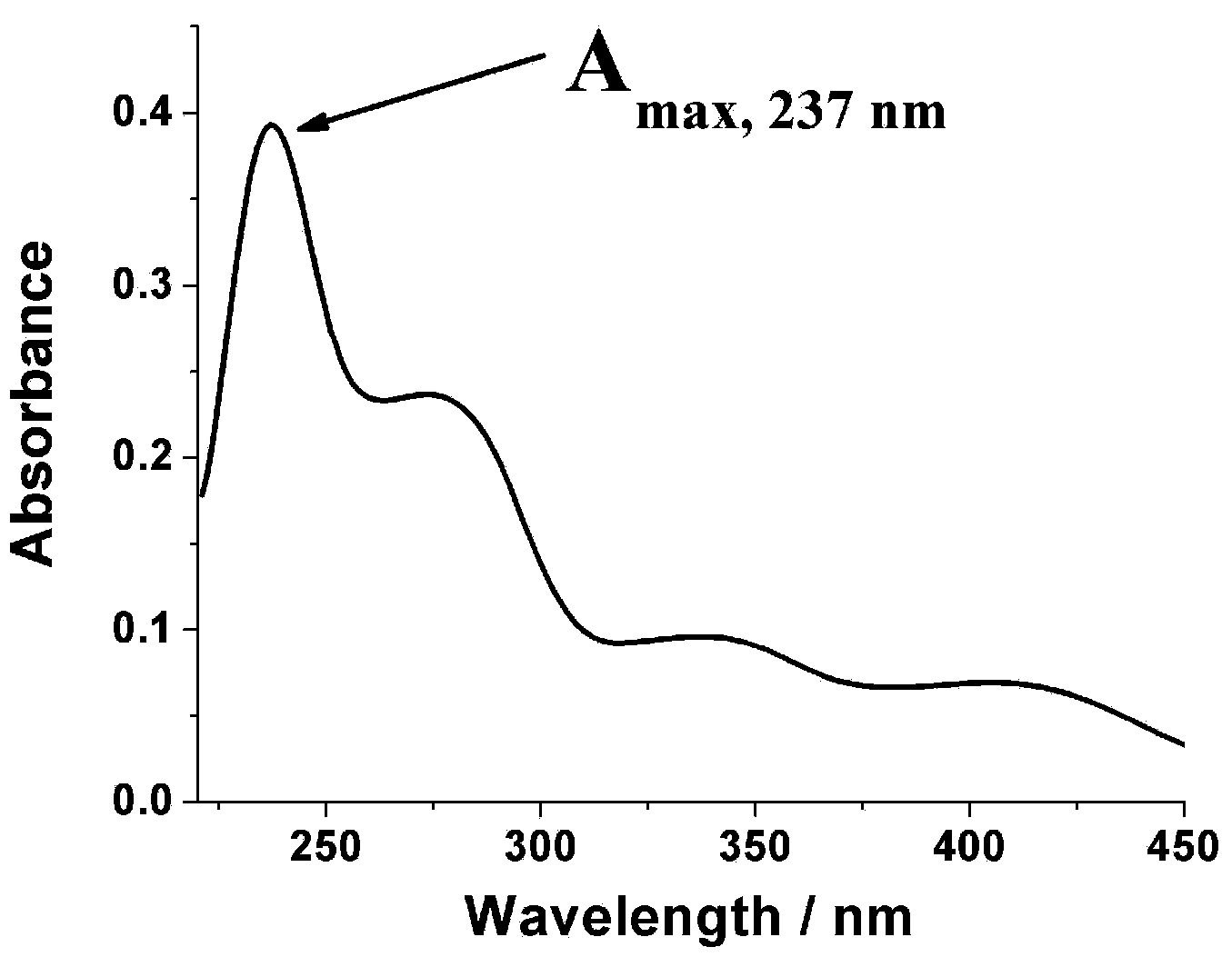 Homopiperony lamine 3-methyl-5-chlorine salicylide and synthesis method and application thereof