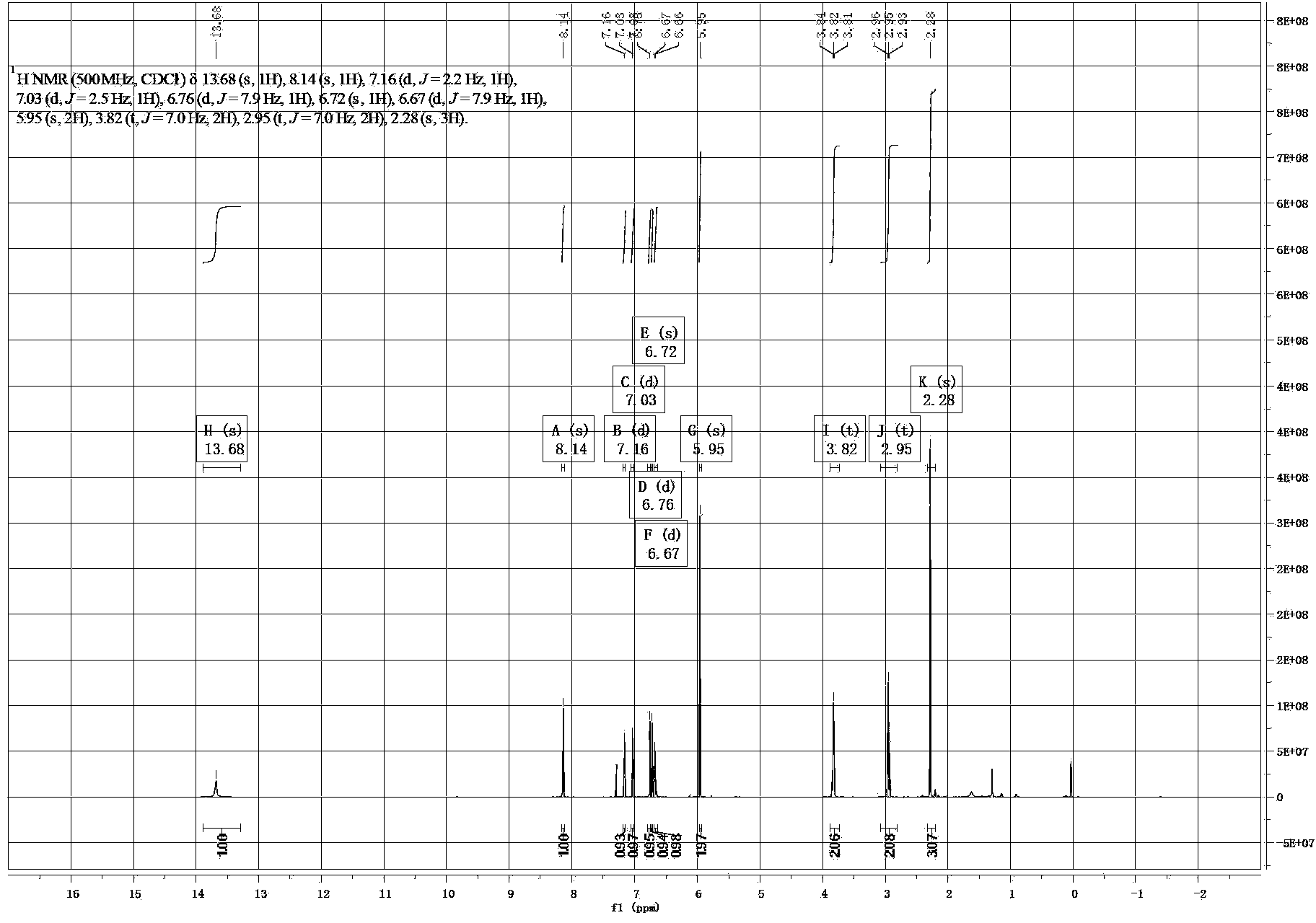 Homopiperony lamine 3-methyl-5-chlorine salicylide and synthesis method and application thereof