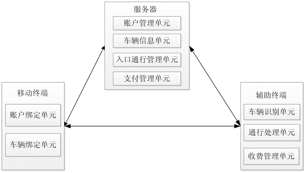 Vehicle electronic toll collection system and implementation method