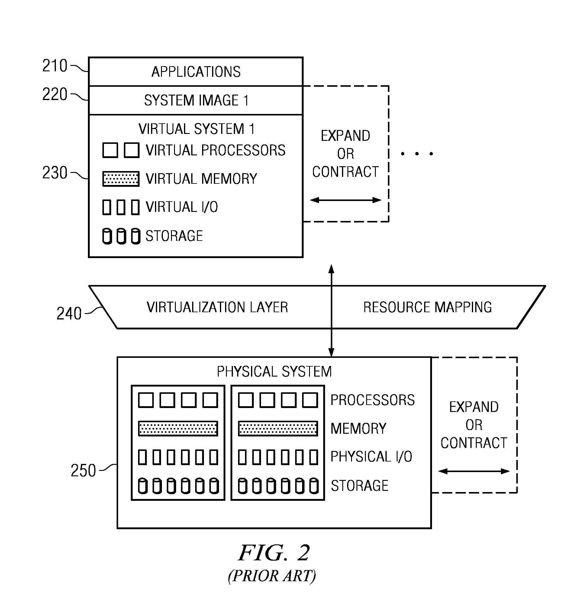 Management of an IOV adapter through a virtual intermediary in a hypervisor with functional management in an IOV management partition