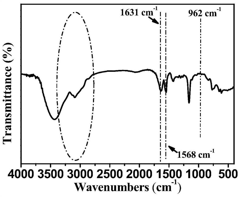 One for normal pressure co  <sub>2</sub> Mesoporous polyionic liquid catalyst for cycloaddition reaction, preparation method and application