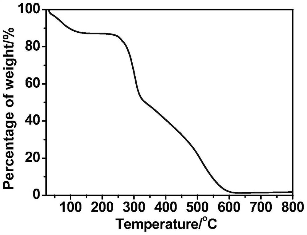 One for normal pressure co  <sub>2</sub> Mesoporous polyionic liquid catalyst for cycloaddition reaction, preparation method and application