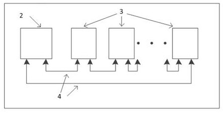 A System Applied to Communication Expansion of Control System