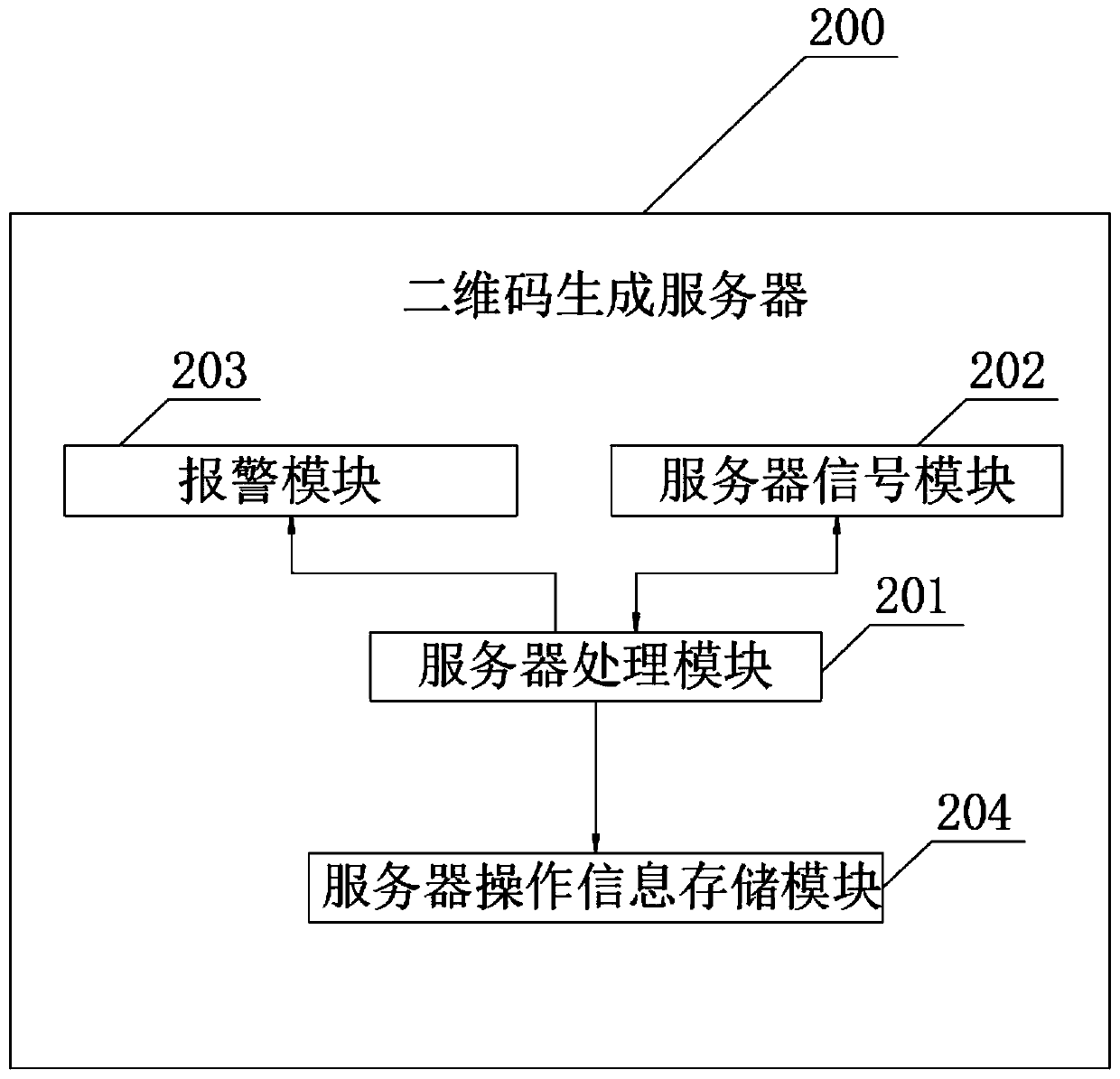 Anti-misoperation system based on a two-dimensional code