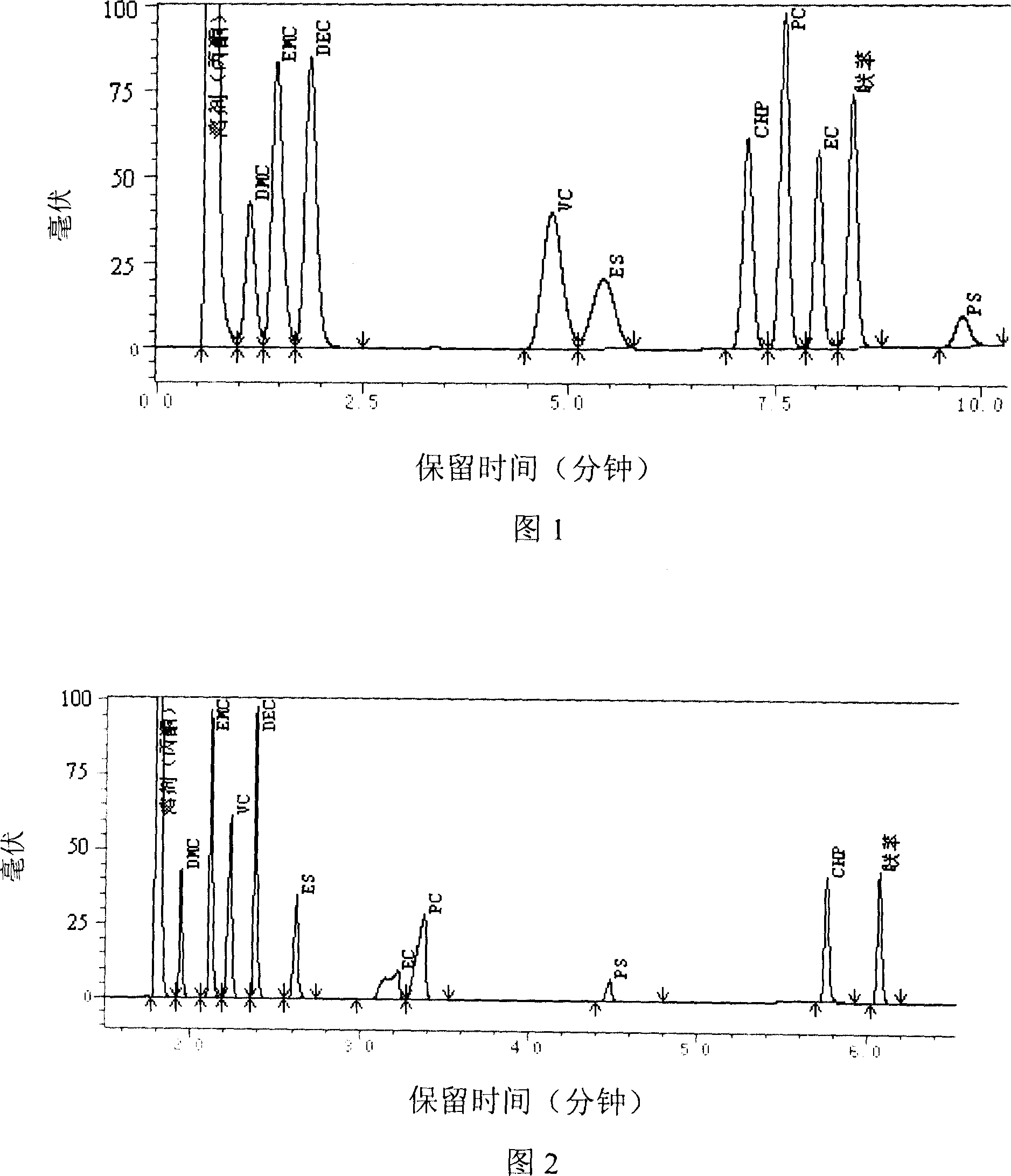 Filler column and gas chromatography and its preparation and organic analysis method