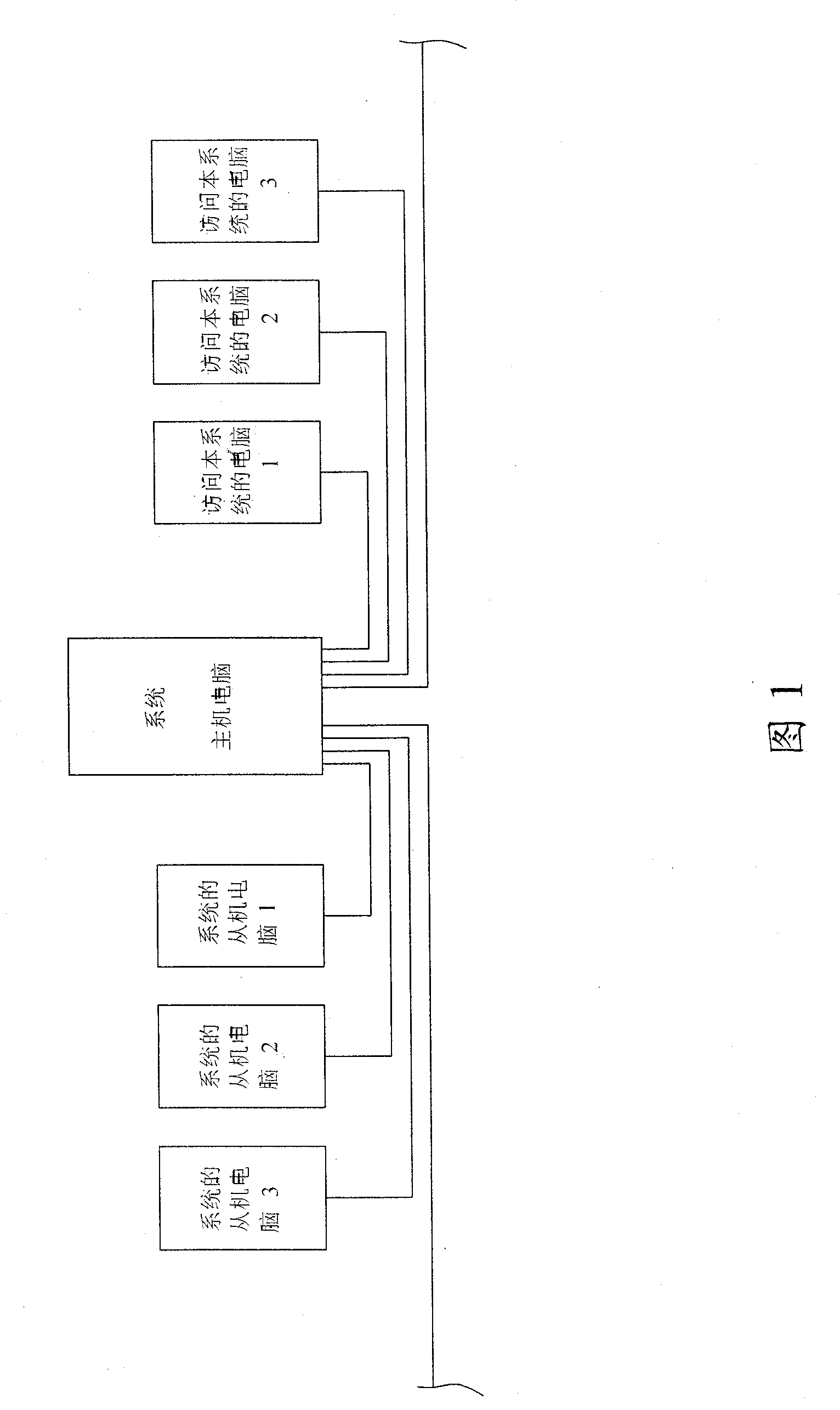 Control system and method for computer network data