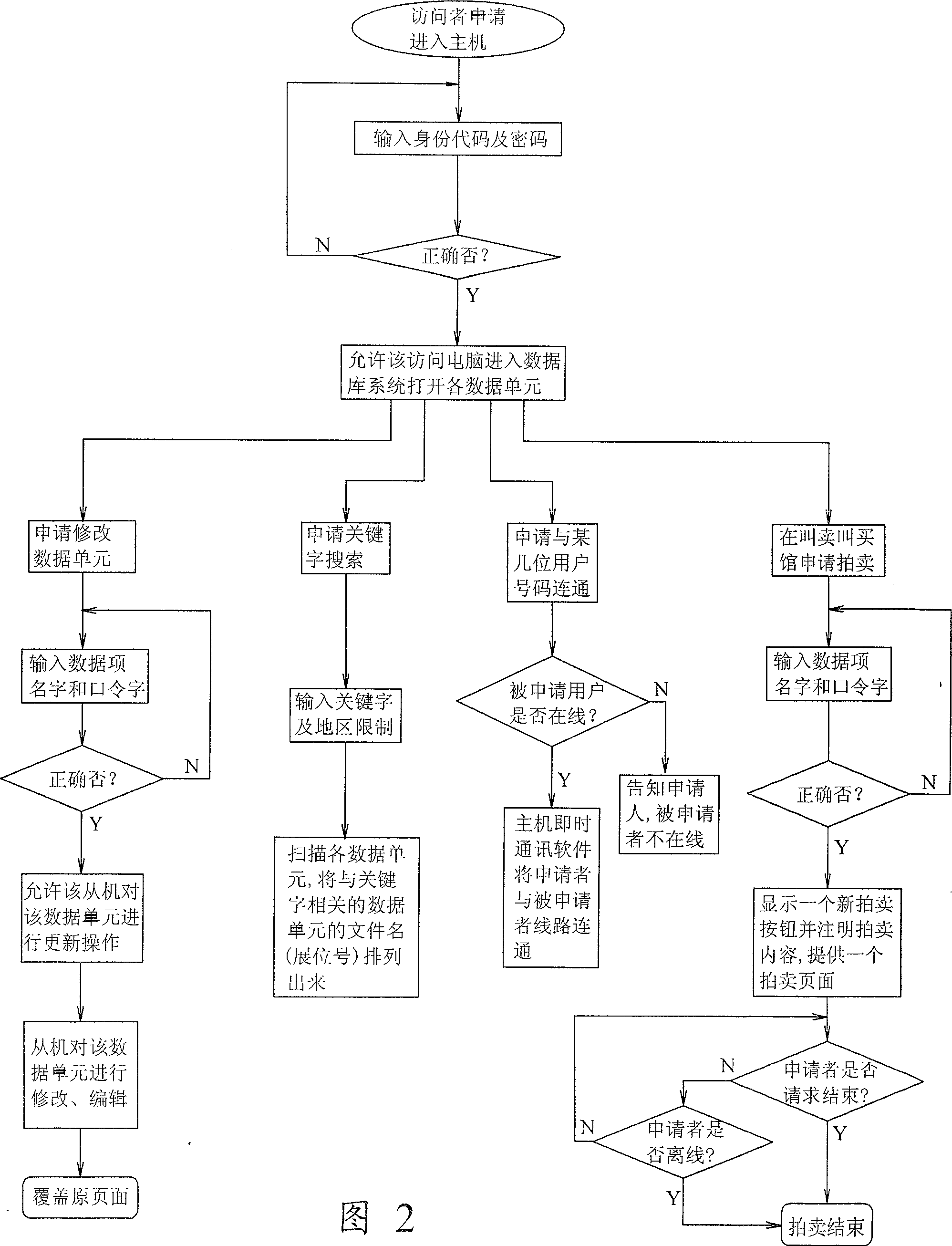 Control system and method for computer network data