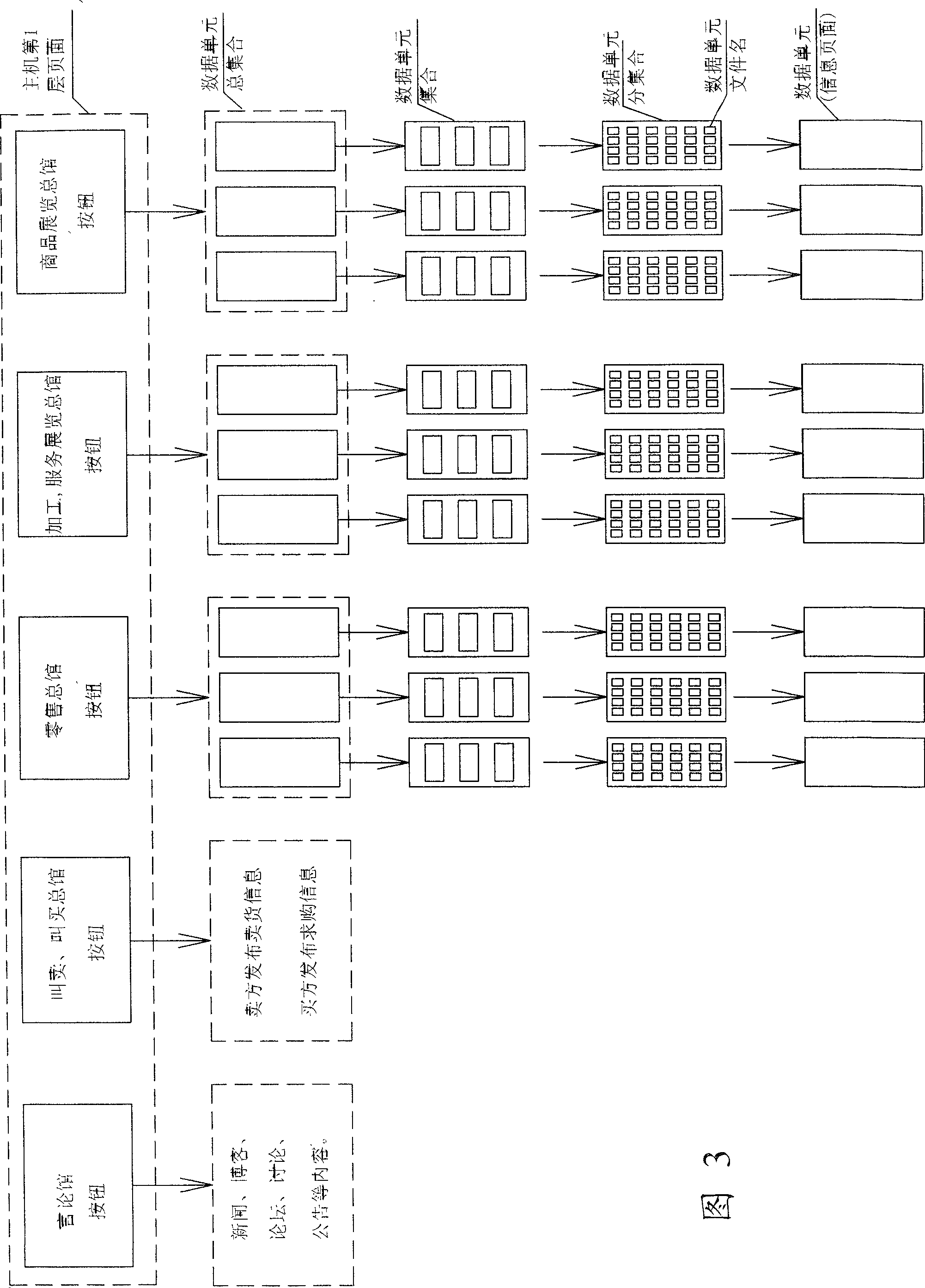 Control system and method for computer network data