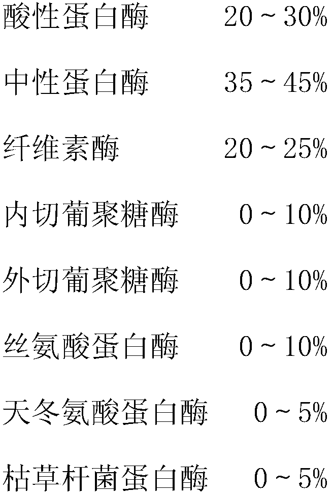 Manufacture technique of burley characteristic reconstituted tobacco