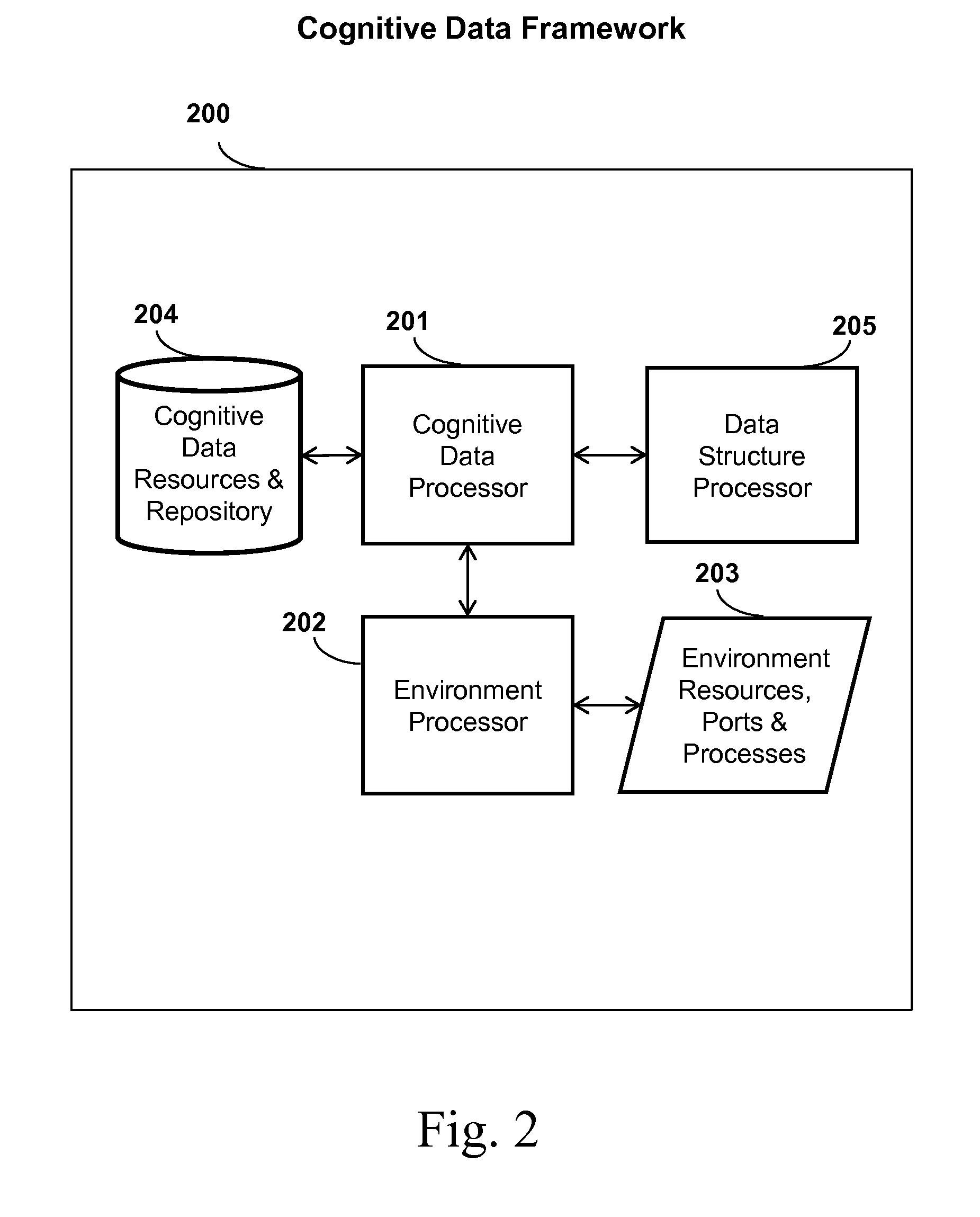 System, method, and apparatus for data, data structure, or encryption cognition incorporating autonomous security protection