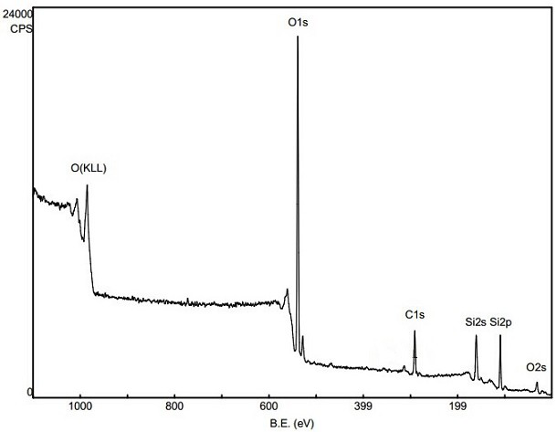 Preparation method of hydrophobic chemical group modified waterproof glass