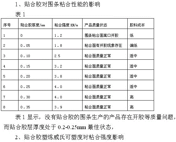 Method for Improving Lamination Performance of Calendered Rubber Wrap Film for Rubber Shoes