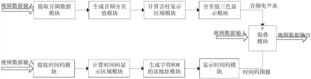 Multi-picture separator capable of playing high-definition and standard-definition videos based on FPGA and multi-picture separation method based on FPGA