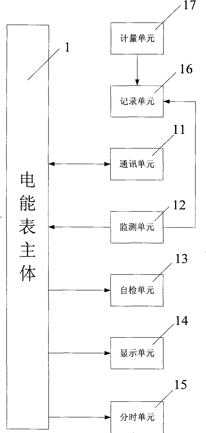 Single-phase static electric energy meter and circuit control method thereof
