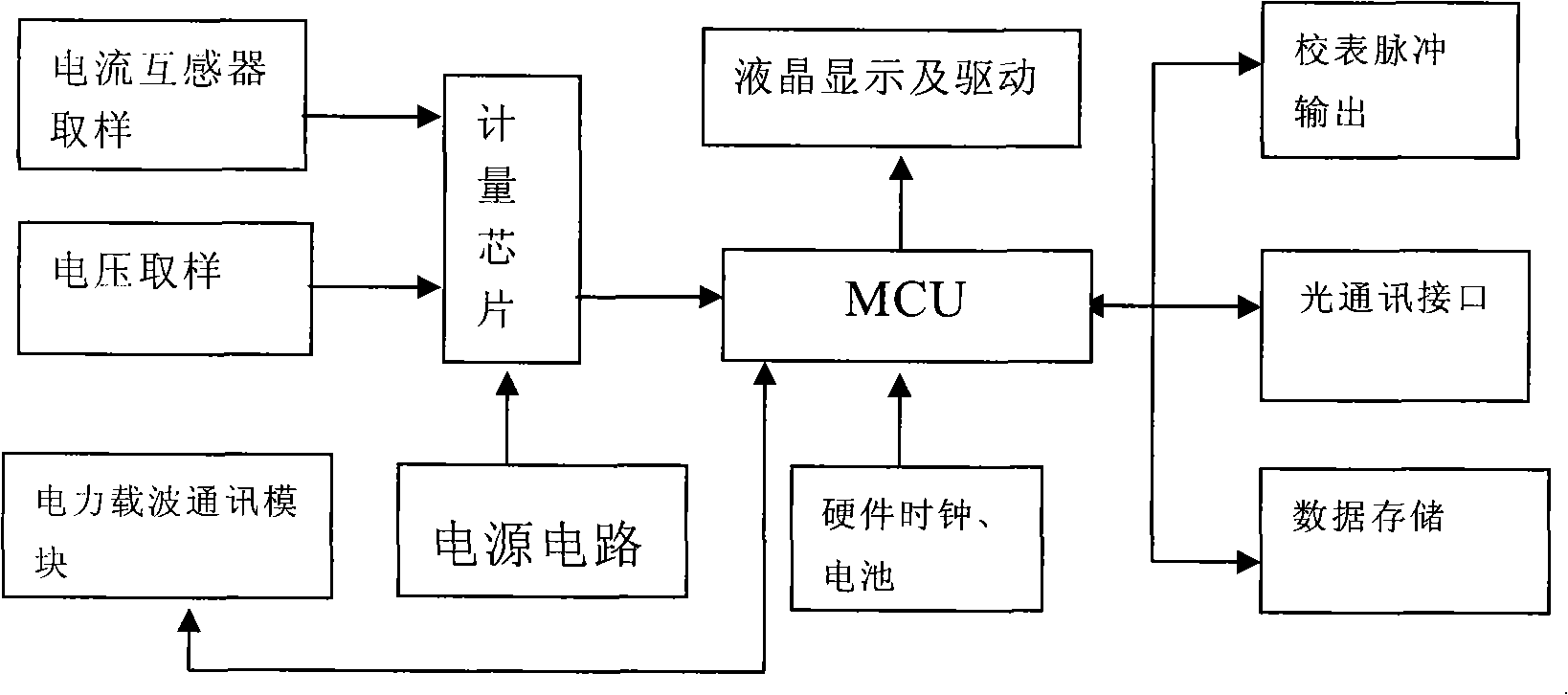 Single-phase static electric energy meter and circuit control method thereof