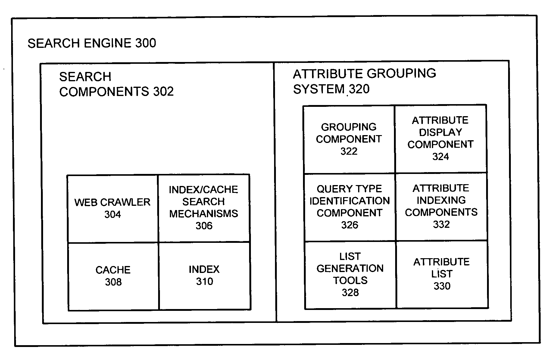 System and method for grouping by attribute