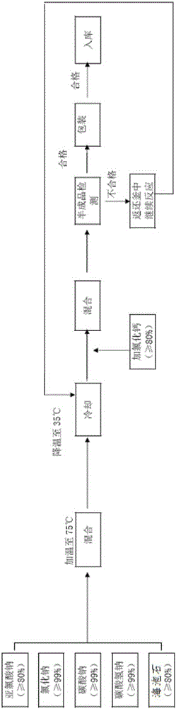 Water treatment agent and preparing method thereof