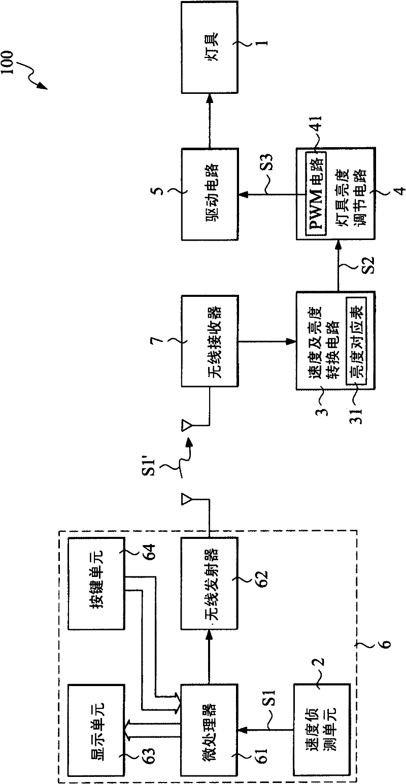 Control circuit of controlling the illumination brightness of bicycle according to bicycle speed