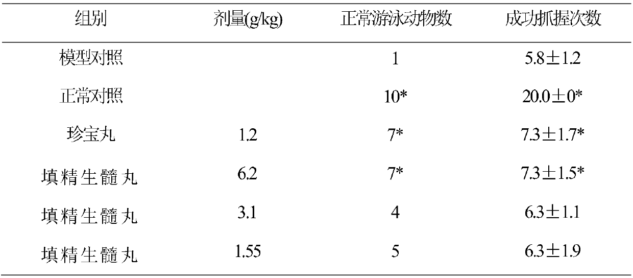 Traditional Chinese medicine composition and pill for treating syringomyelia and preparation method thereof