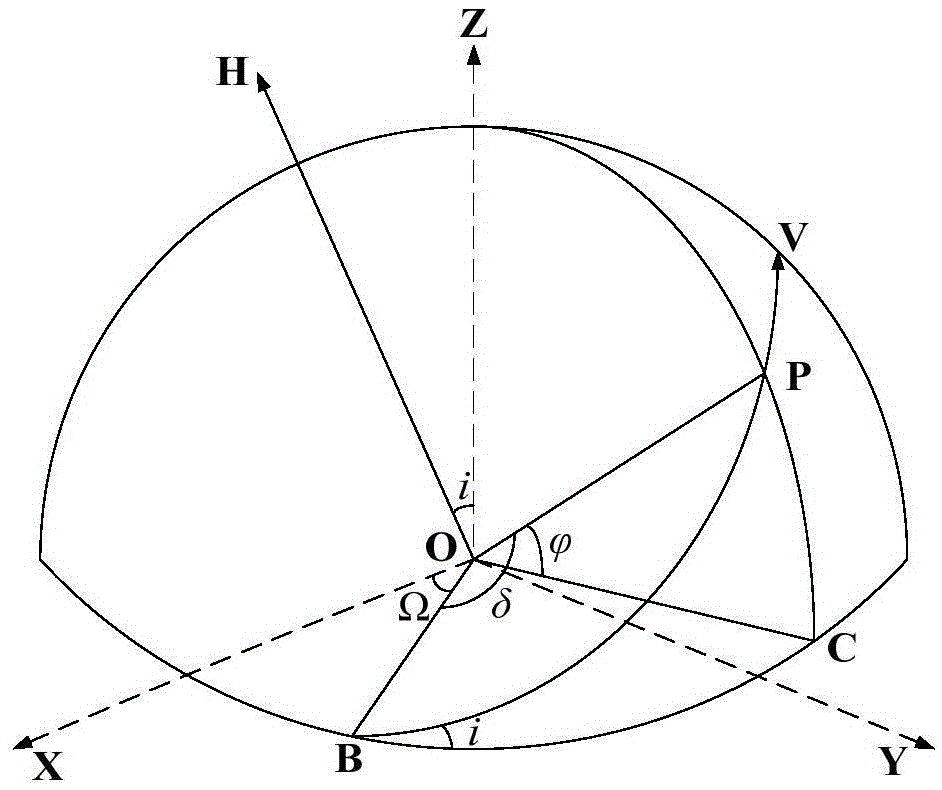 A design method of sub-satellite point circular track geosynchronous orbit