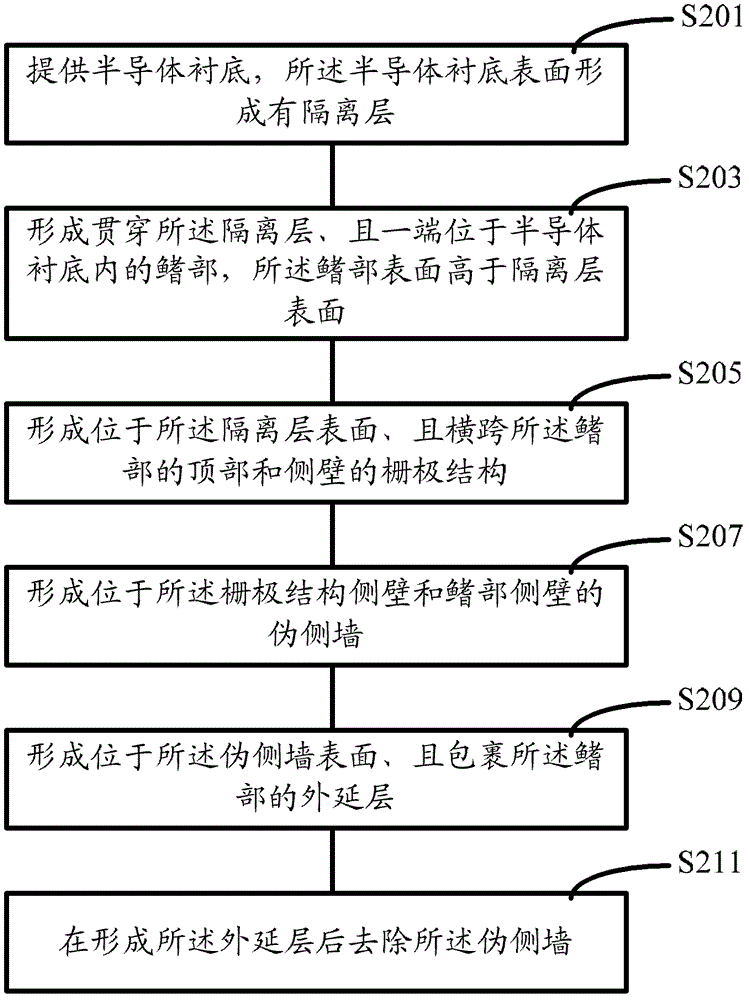 Formation method of fin field effect transistor