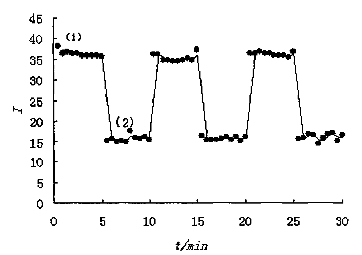 Preparation for oxygen sensing film and device and method for measuring micro dissolved oxygen in non-aqueous media