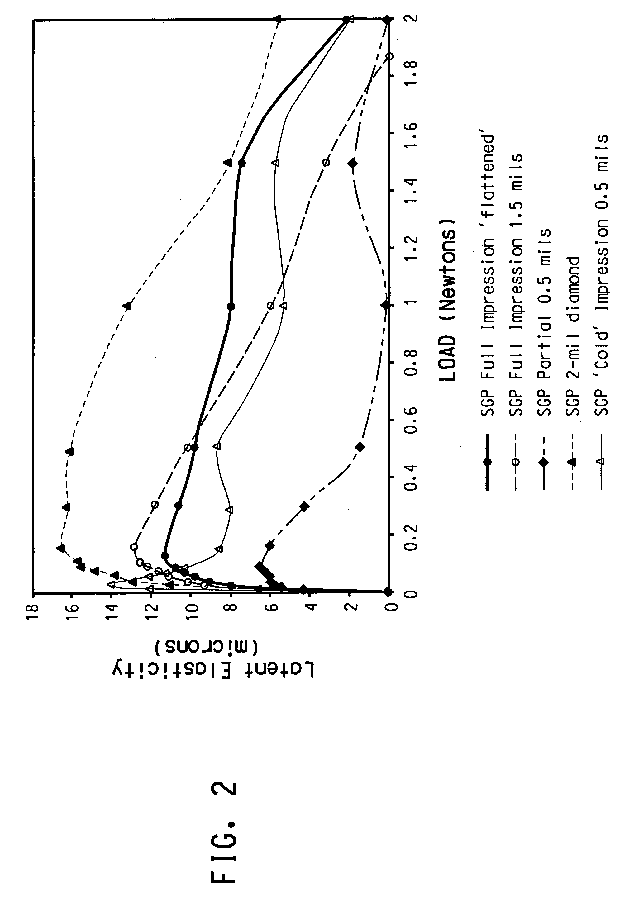 Interlayers for laminated safety glass with superior de-airing and laminating properties and process for making the same