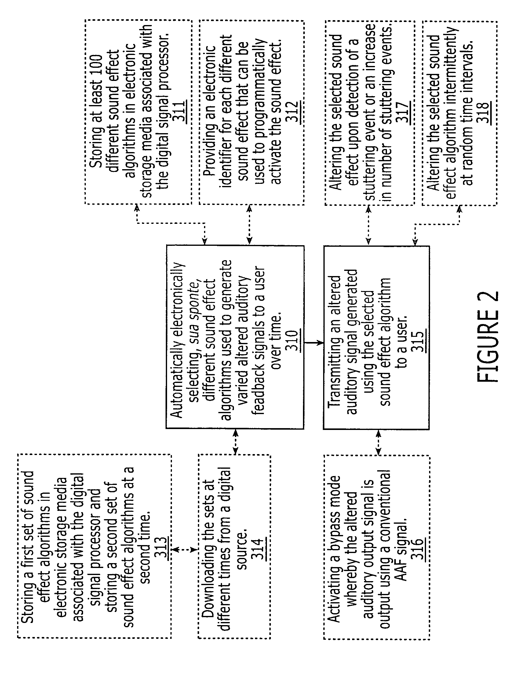 Adaptation resistant anti-stuttering devices and related methods