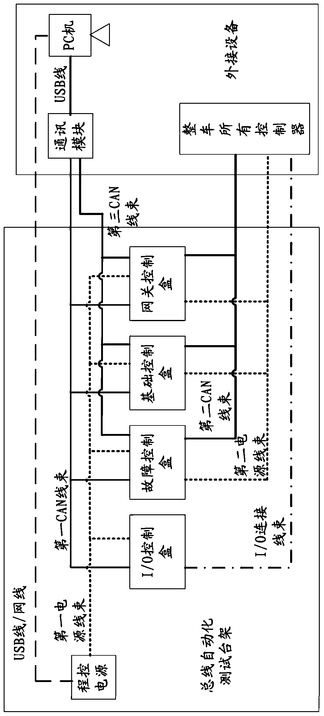 Network automation bus test bench and test method thereof