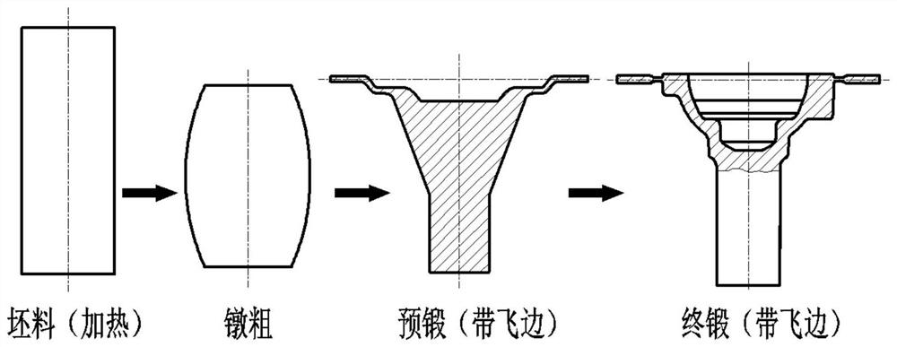 A flash-free hot die forging process for front shell forgings of automobile differential