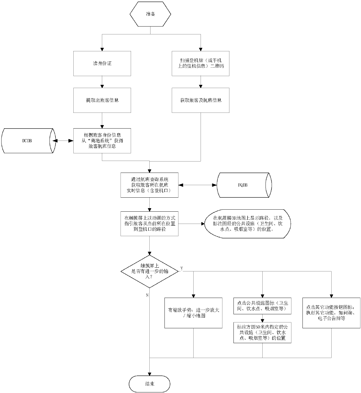 Interactive boarding guiding method and guiding system thereof