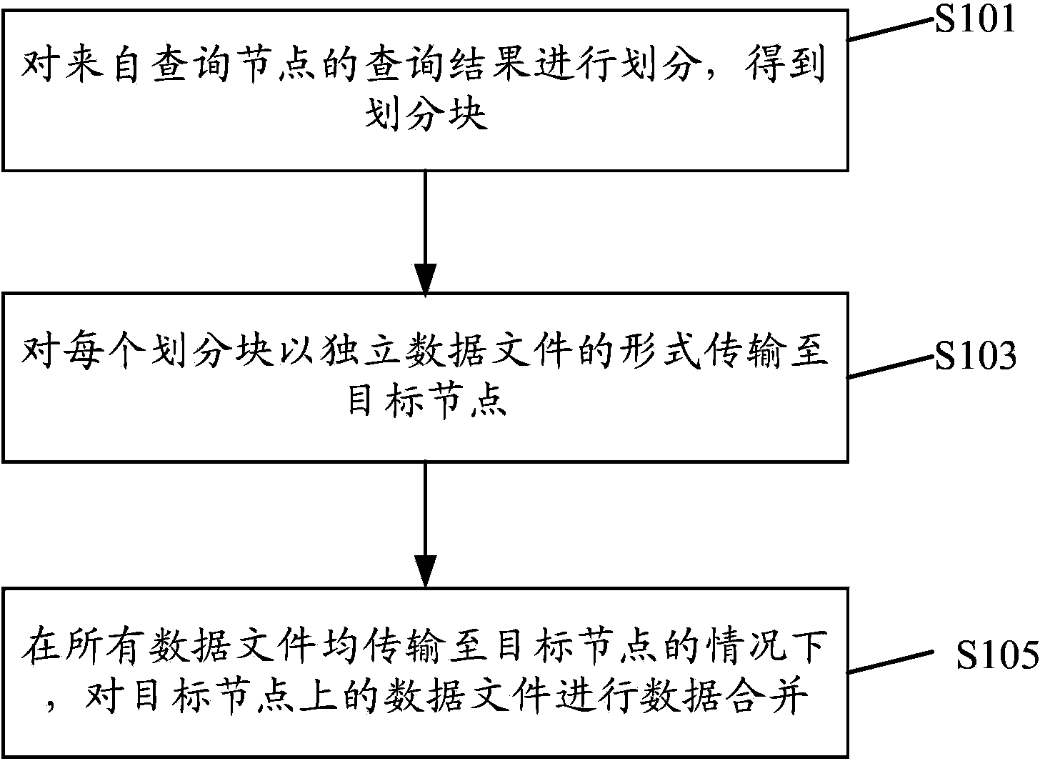 Communication method and communication device for parallel query of clustered databases