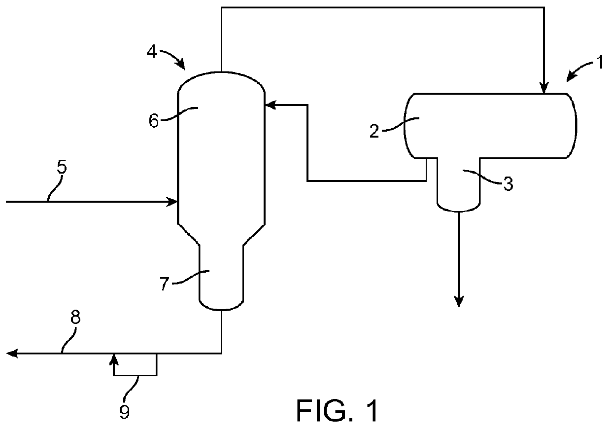 Acetic acid production process