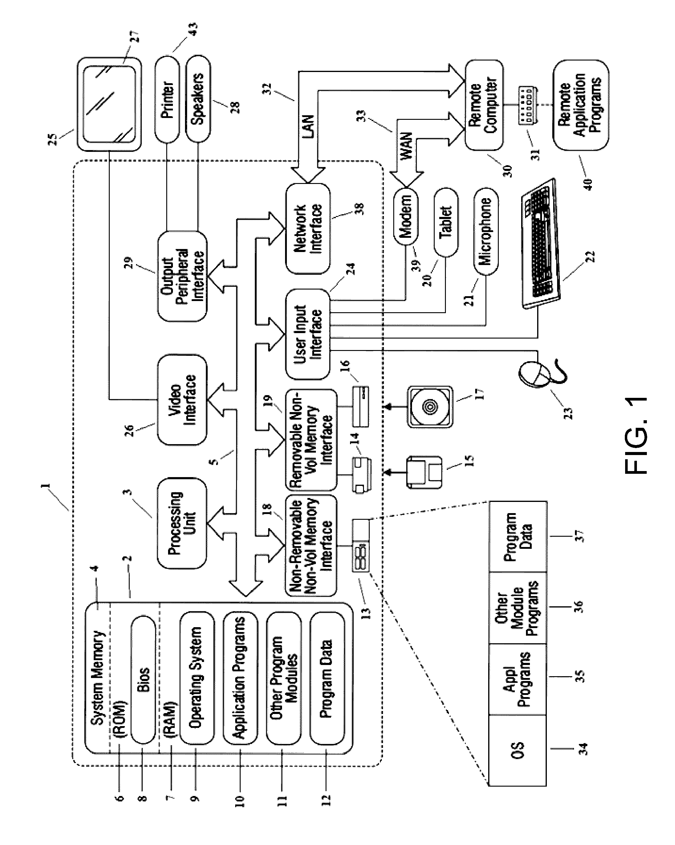 Garment system with electronic components and associated methods