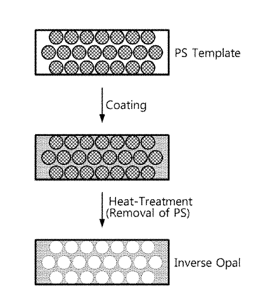 Porous separator having inverse opal structure for secondary battery and method for manufacturing the same