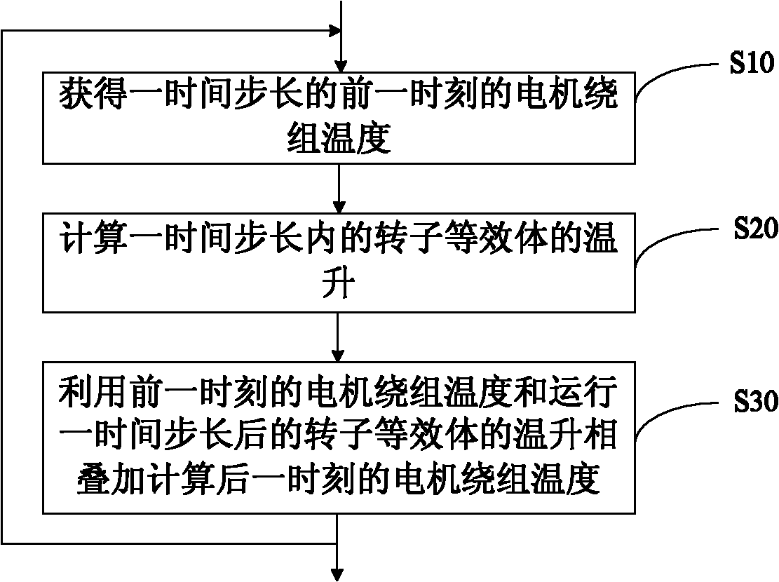 Electric motor, electric motor winding temperature detection method and device as well as electric motor winding thermal protection method and device