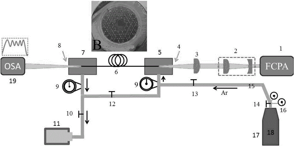 Spectrum widening device based on large-mode field anti-resonance hollow-core photonic crystal fiber