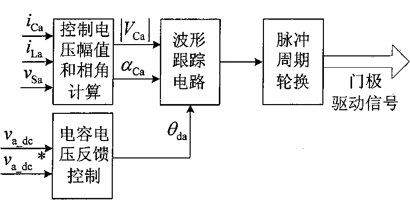 Direct current (DC) side capacitor voltage balancing control circuit for H-bridge cascaded active power filter