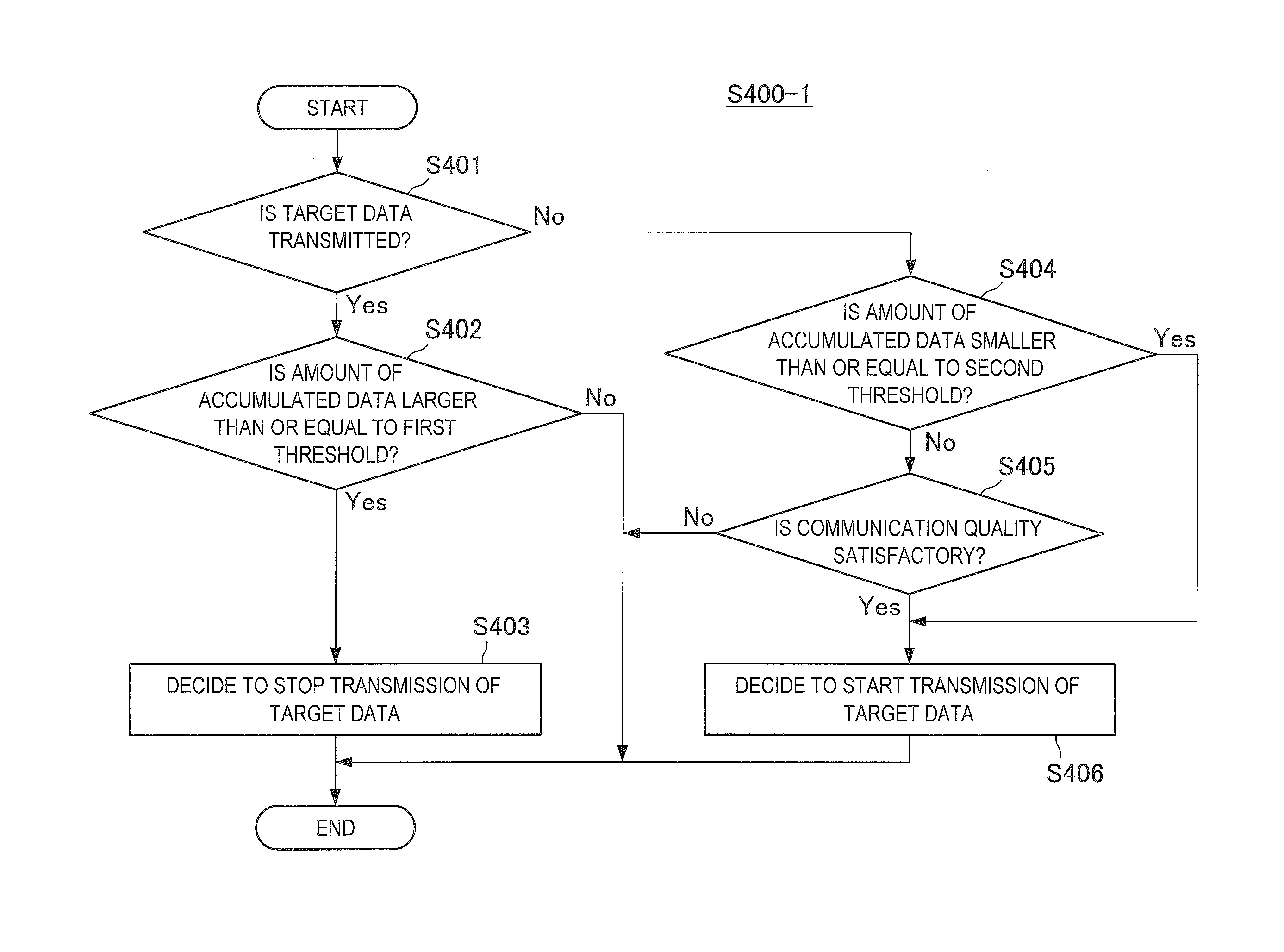 Communication control apparatus, communication control method, and program